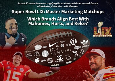 Image of Travis Kelcie, Patrick Mahomes, Jalen Hurts around a football with major brand logos displayed all over it